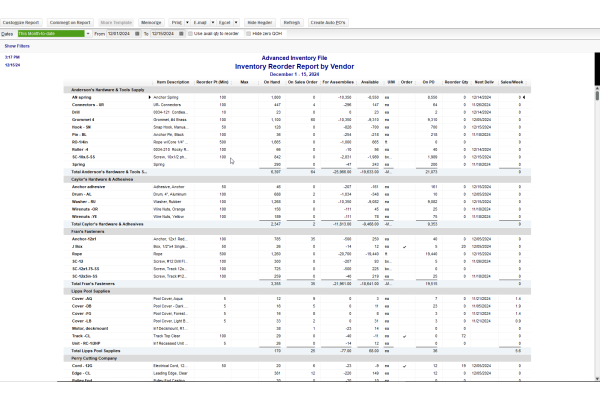 Vendor Returns Detail