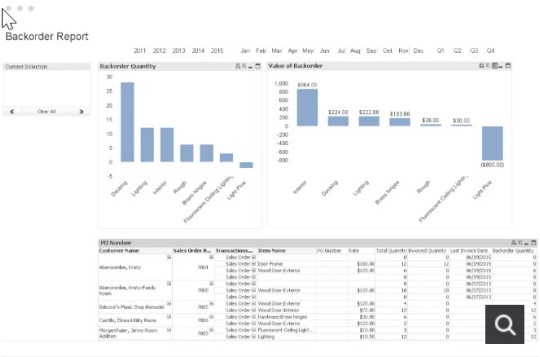 Quickbooks Enterprise Backorder Report