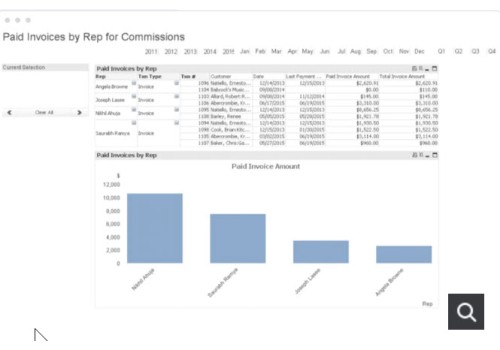 Quickbooks Enterprise Paid Invoices by Sales Rep