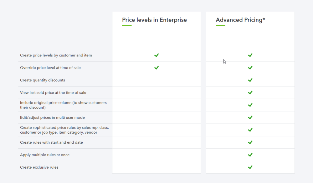 Intuit QuickBooks Enterprise Advanced Pricing