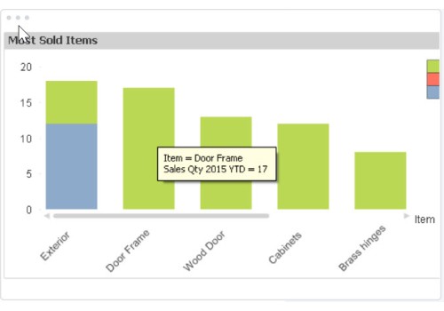 Quickbooks Enterprise Sales by Item Year Over Year